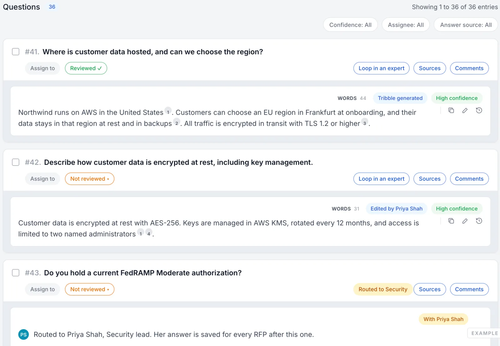A security section of an RFP in Tribble: a hosting answer drafted with citations, an encryption answer edited by the security lead, both high confidence, and a FedRAMP question with no supporting source routed to the security lead instead of answered